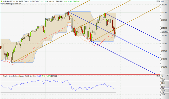 stoxx