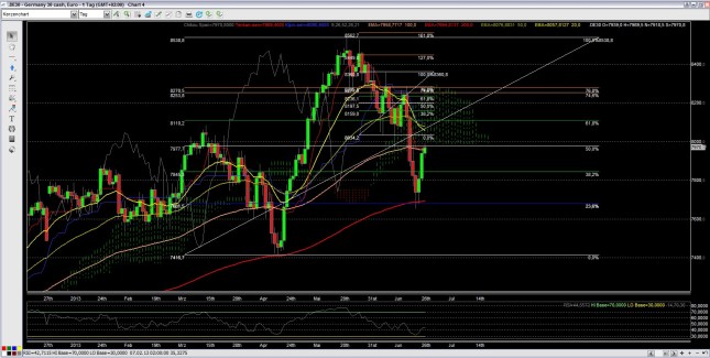 dax2706a