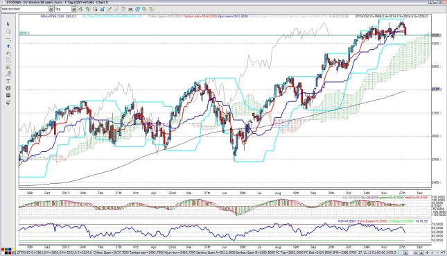 stoxx0312a