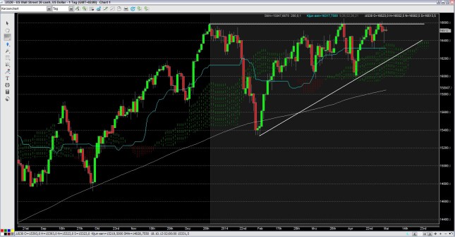 dow1