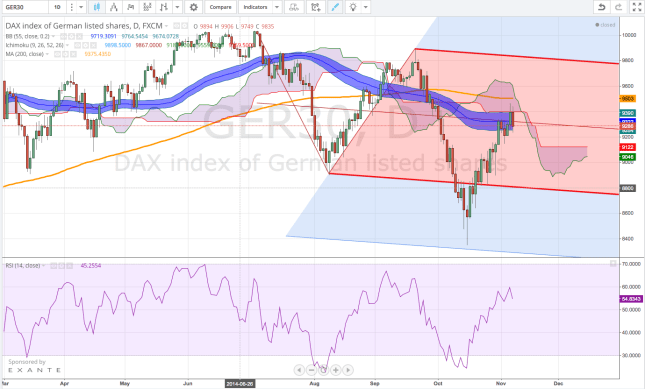 Screenshot 2014-11-09 22.36.07