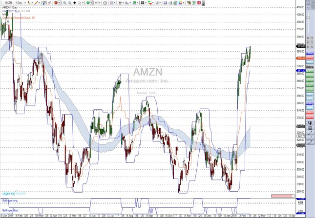 amzn