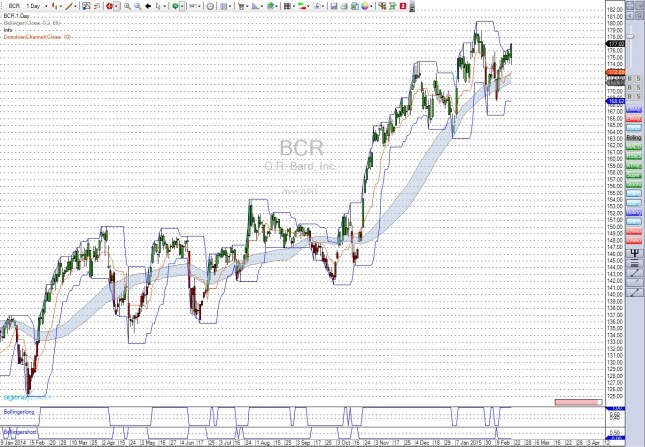 bcr