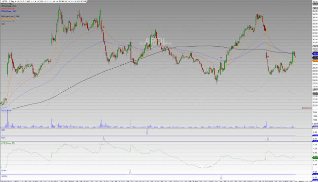 Bildschirmfoto 2015-03-01 um 20.19.41