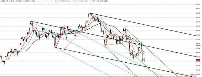 Dax1h